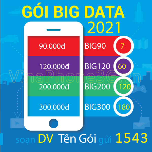 Ưu đãi 120GB data cả tháng khi đăng ký BIG200 Vinaphone