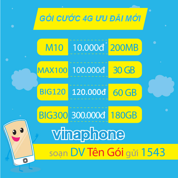 Các gói cước 4g vinaphone trả sau